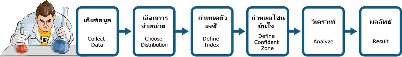 weibull-analysis-flow-chart