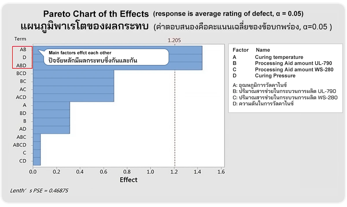 pareto-chart-of-the-effects